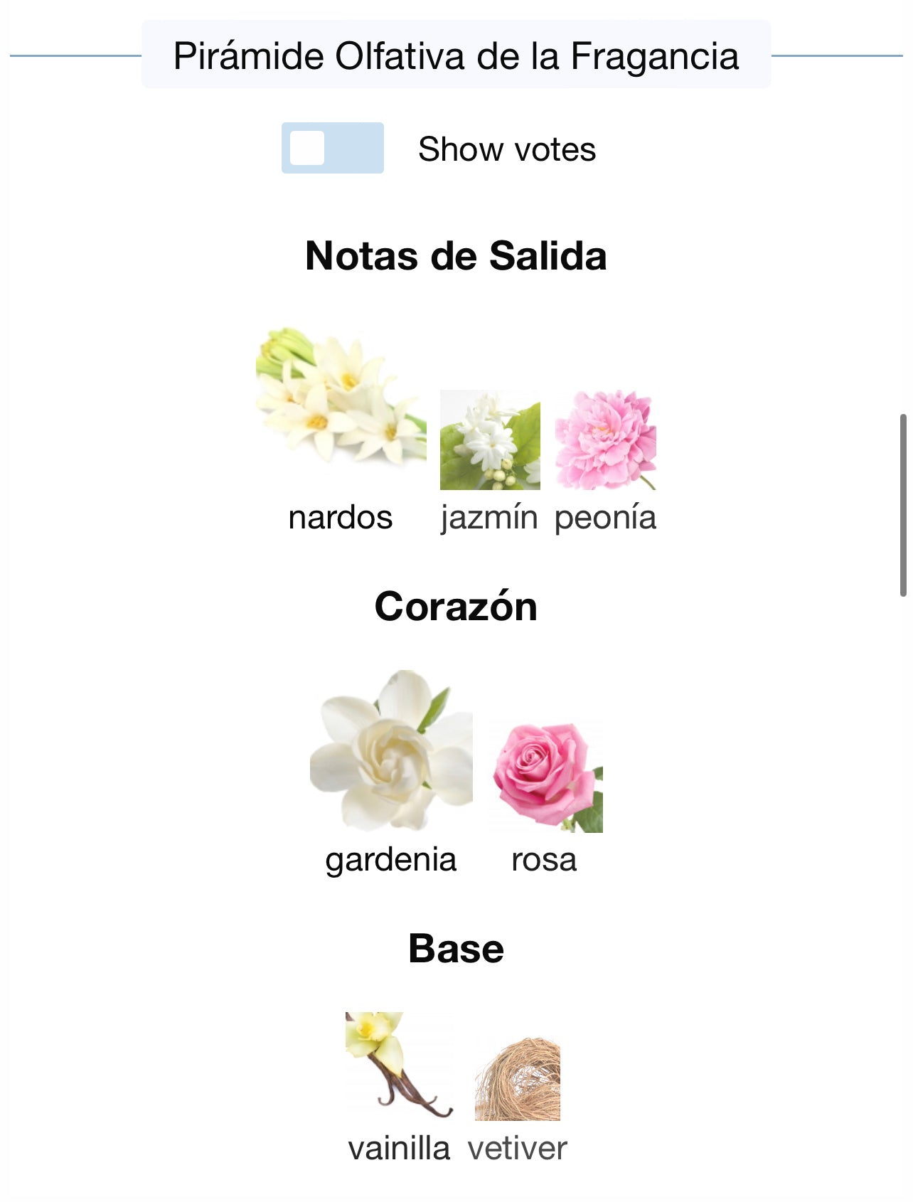 Bond No. 9 New York Gardenia